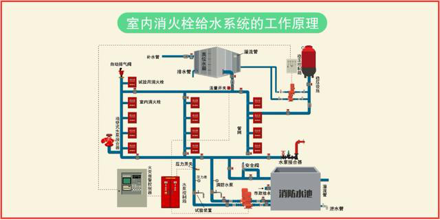 火災自動報警系統(tǒng)簡介