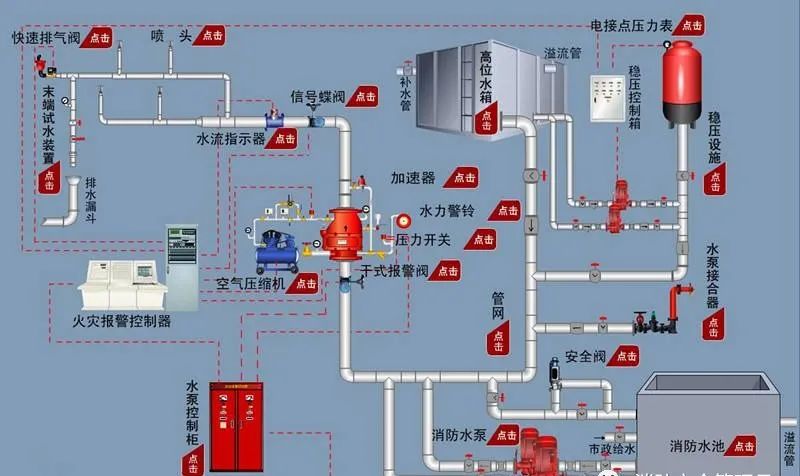 消防驗(yàn)收三大核心及25個(gè)新重點(diǎn)！