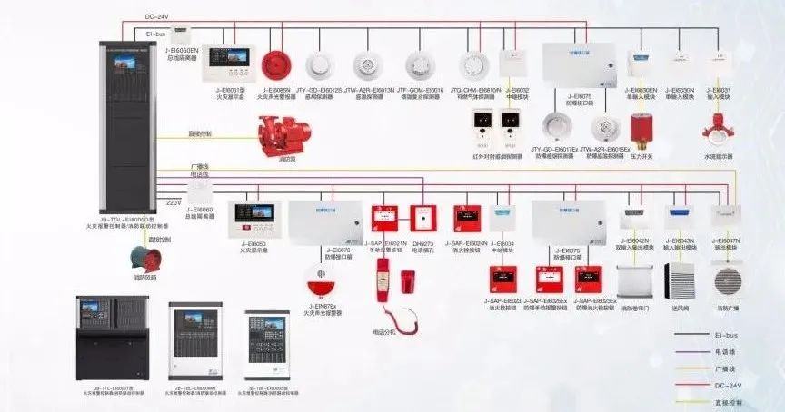 消防設(shè)施如何檢測？圖文詳解