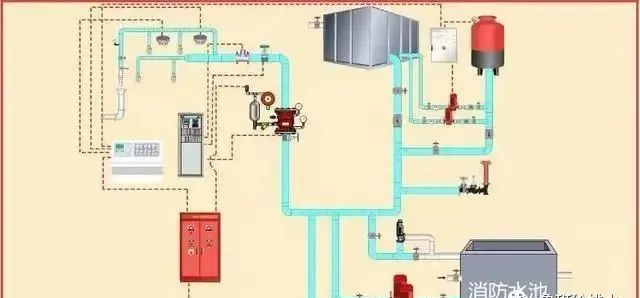 消防設(shè)施如何檢測？圖文詳解