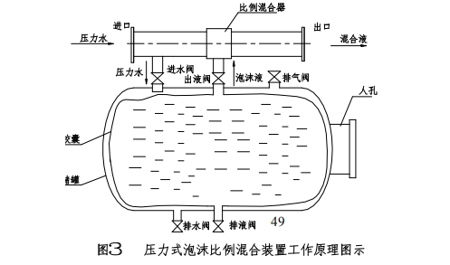 雨淋自動噴水滅火系統(tǒng)與泡沫-雨淋滅火系統(tǒng)圖解