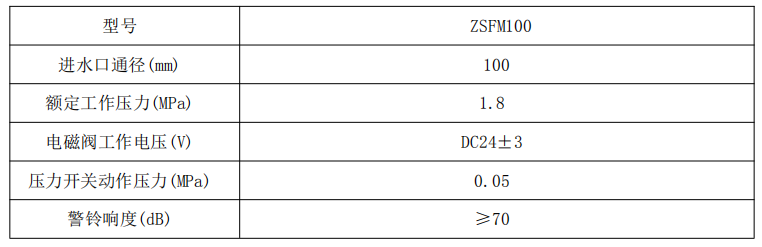 雨淋自動噴水滅火系統(tǒng)與泡沫-雨淋滅火系統(tǒng)圖解