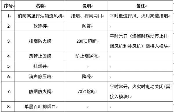 圖文介紹通風(fēng)排煙閥門(mén)，終于清楚了！