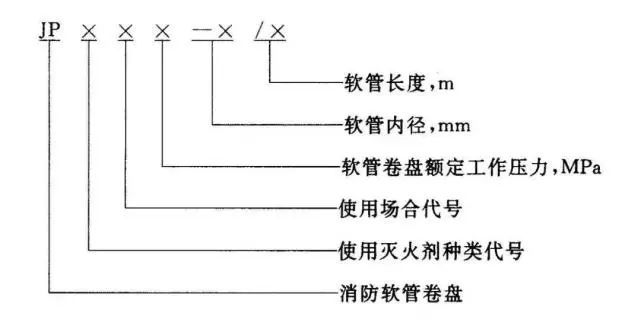 知識(shí)分享：消防軟管卷盤(pán)和輕便消防水龍！