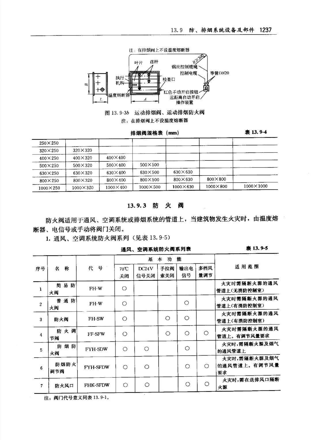 防煙、防火閥種類及功能
