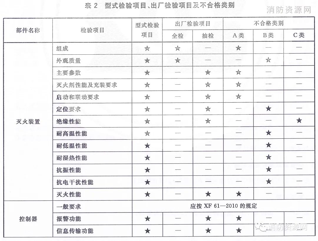《預制式全氟己酮滅火裝置》T/CECS 10171-2022