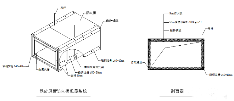 防排煙風(fēng)管的耐火檢測(cè)與類型分析