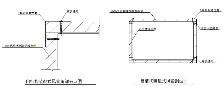 防排煙風(fēng)管的耐火檢測(cè)與類型分析