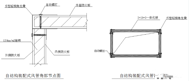 防排煙風(fēng)管的耐火檢測(cè)與類型分析