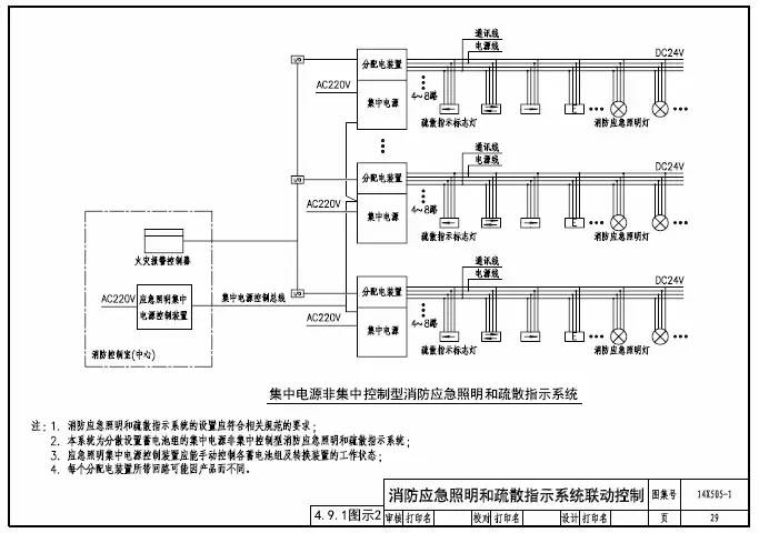 知識(shí)分享：智能應(yīng)急照明疏散指示系統(tǒng)設(shè)計(jì)及圖示說(shuō)明