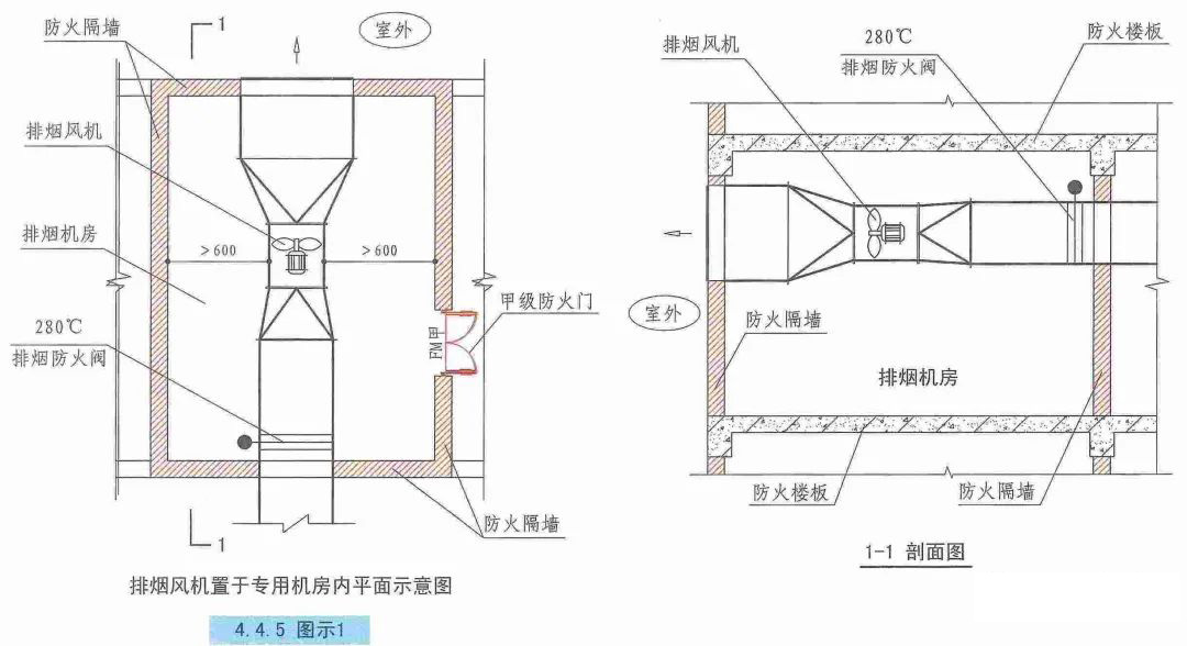 機(jī)械排煙系統(tǒng)設(shè)計的審查要點有哪些？