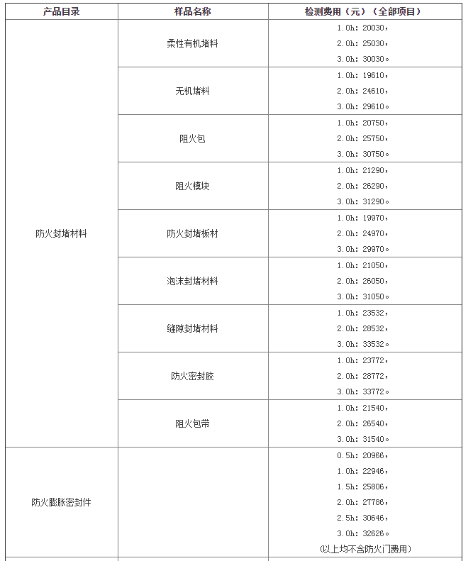 防火封堵材料送檢資料清單及其檢測費(fèi)用