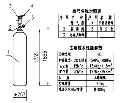 IG100氣體滅火系統(tǒng)設(shè)計計算舉例