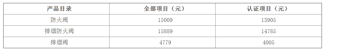 防火排煙閥門檢驗(yàn)標(biāo)準(zhǔn)：GB 15930及檢測(cè)費(fèi)用（天津）