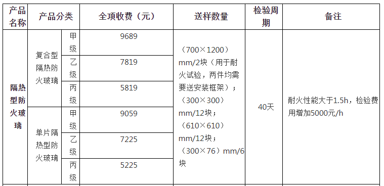 隔熱型防火玻璃自愿性認(rèn)證檢驗收費(fèi)表（山東）