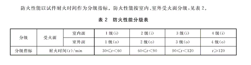 BCTC圓滿(mǎn)完成幕墻新型防火封堵方案測(cè)試工作