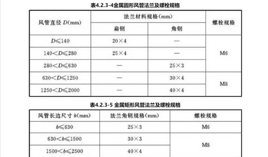 防排煙風管審查驗收注意事項