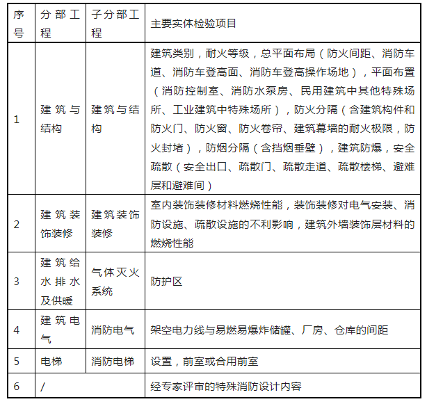 重磅來襲！廣東省住建廳公告：《建筑工程消防施工質(zhì)量驗收規(guī)范》8月1日實施！