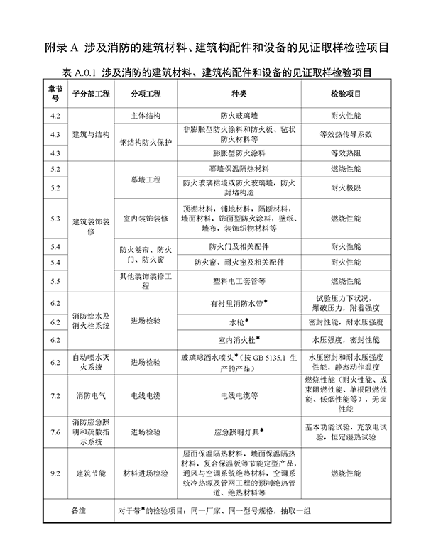 重磅來襲！廣東省住建廳公告：《建筑工程消防施工質(zhì)量驗收規(guī)范》8月1日實施！