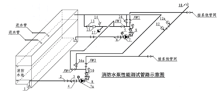 消防水泵的性能測(cè)試方案