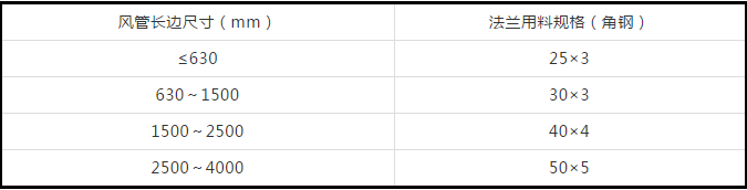 防排煙及通風(fēng)系統(tǒng)工藝，收藏學(xué)習(xí)！