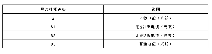 火災(zāi)自動報警系統(tǒng)各類消防線路選擇對比總結(jié)