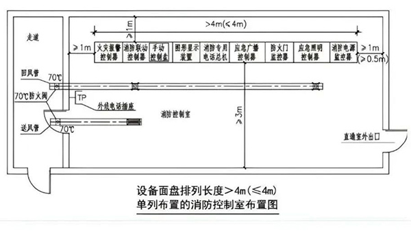 消防控制室設(shè)置與驗收知識匯總
