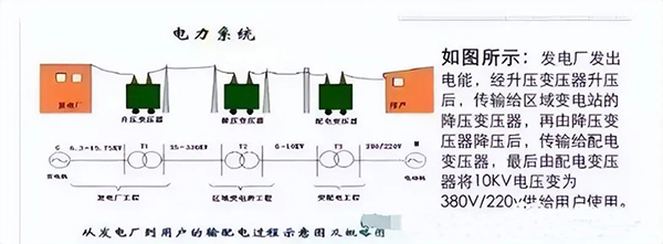 建筑電氣強電系統(tǒng)基礎(chǔ)知識：高低壓配電系統(tǒng)、防雷與接地系統(tǒng)