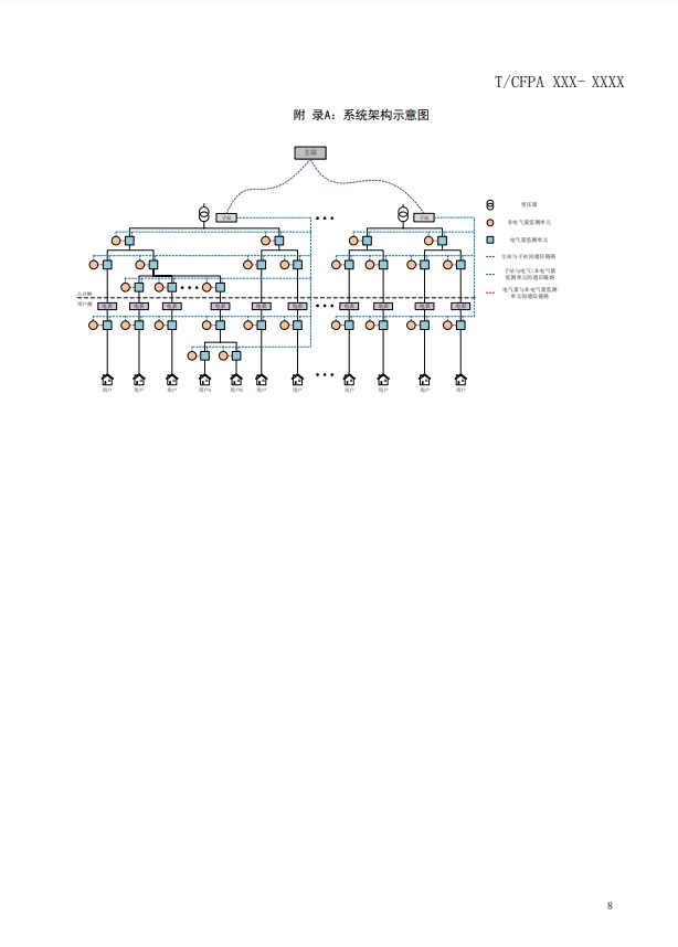 關(guān)于對《建筑電氣火災監(jiān)測、定位、隔離與溯源系統(tǒng)技術(shù)導則》（征求意見稿）征求意見的函