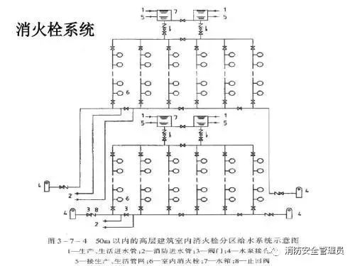 五種消防設(shè)施原理示意圖、常見(jiàn)故障及處理方法