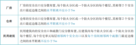 關(guān)于安全出口和疏散門知識點的匯總！