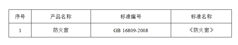 2024年河北省防火窗產(chǎn)品質(zhì)量監(jiān)督抽查實(shí)施細(xì)則