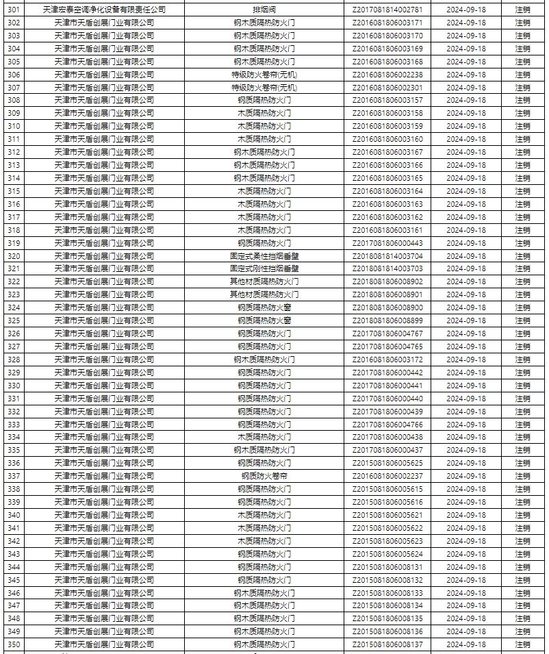 評定中心:再次無效587張消防產品認證證書公示