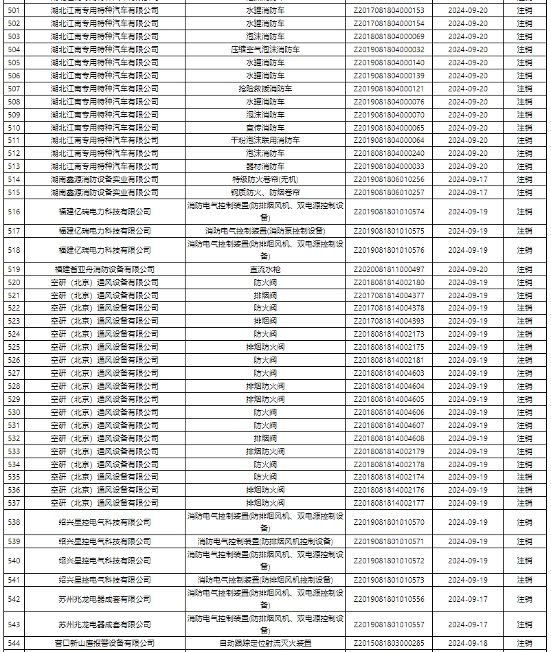 評定中心:再次無效587張消防產品認證證書公示