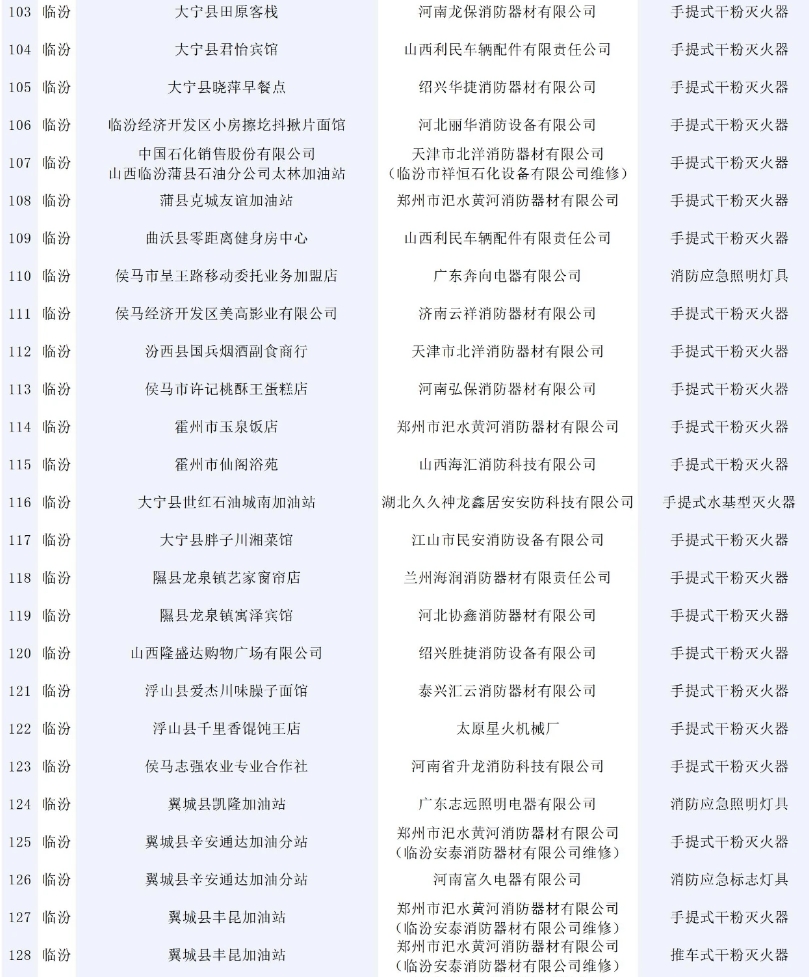 146批次消防產(chǎn)品不合格！