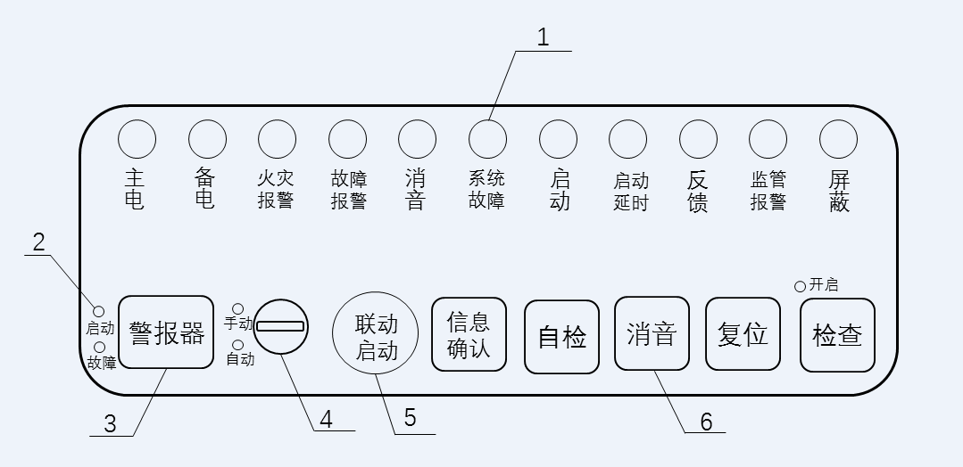 GB 4717-2024《火災報警控制器》標準問題解答