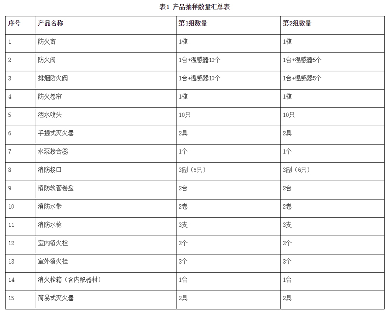 廣州市市場(chǎng)監(jiān)督管理局消防器材產(chǎn)品質(zhì)量監(jiān)督抽查實(shí)施細(xì)則(2024年11月修訂版)