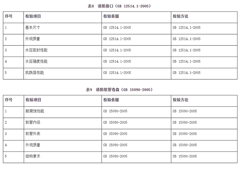 廣州市市場(chǎng)監(jiān)督管理局消防器材產(chǎn)品質(zhì)量監(jiān)督抽查實(shí)施細(xì)則(2024年11月修訂版)