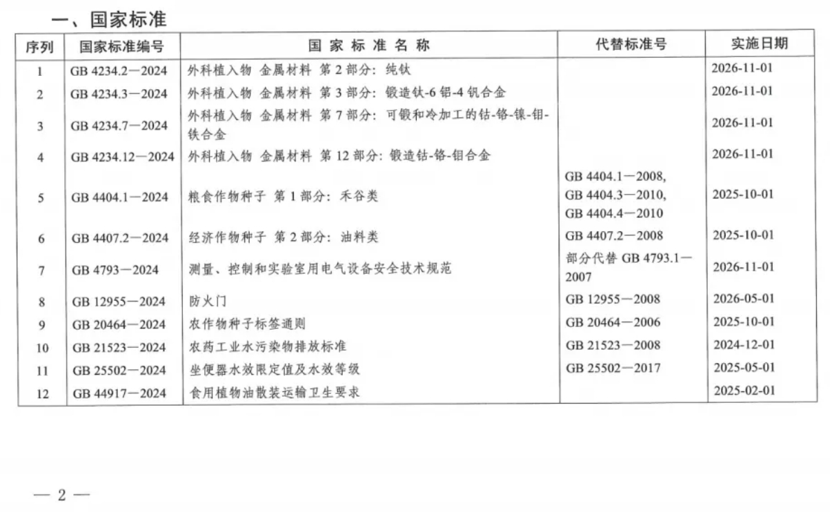 國(guó)家標(biāo)準(zhǔn)GB 12955-2024 《防火門》正式發(fā)布（2026年5月1日實(shí)施）