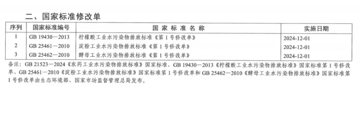 國(guó)家標(biāo)準(zhǔn)GB 12955-2024 《防火門》正式發(fā)布（2026年5月1日實(shí)施）